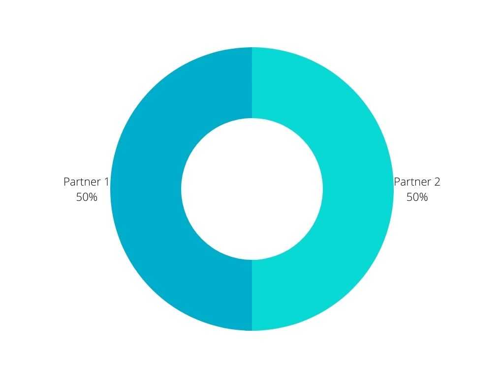 50/50 joint venture