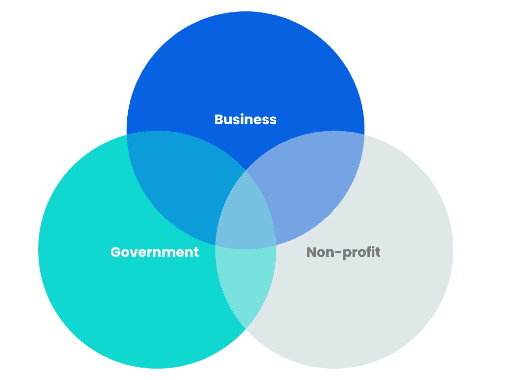 Cross-sector partnerships