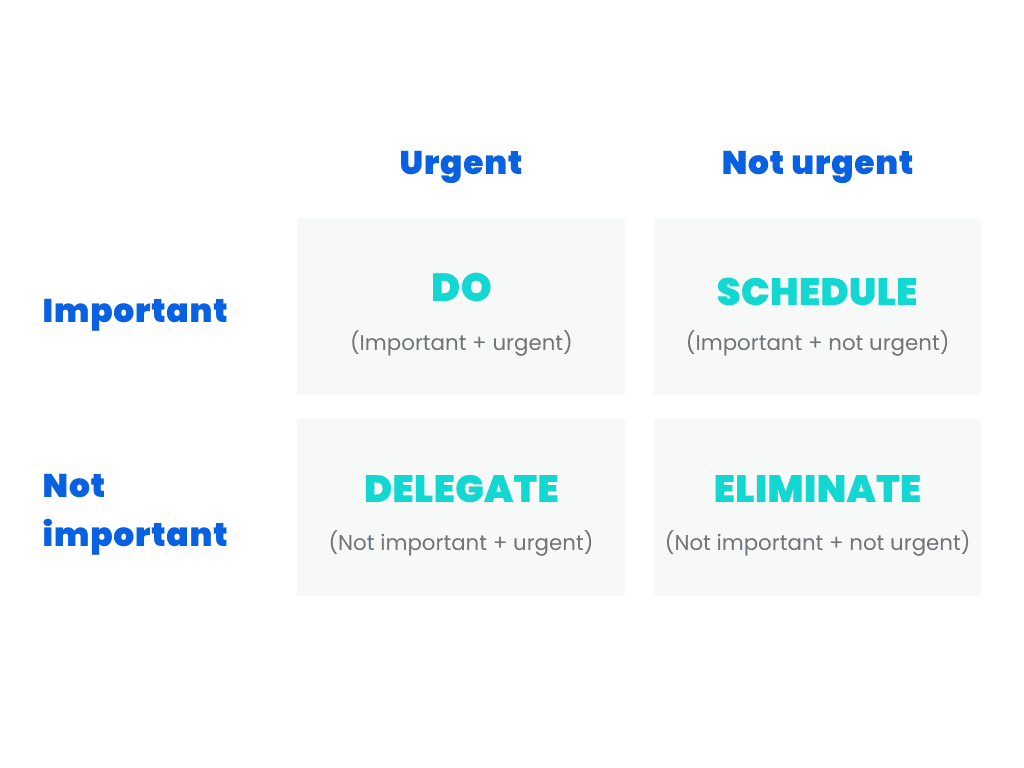 Decision making partnership management skill