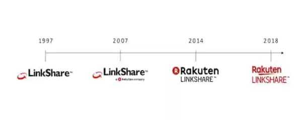 Rakuten LinkShare