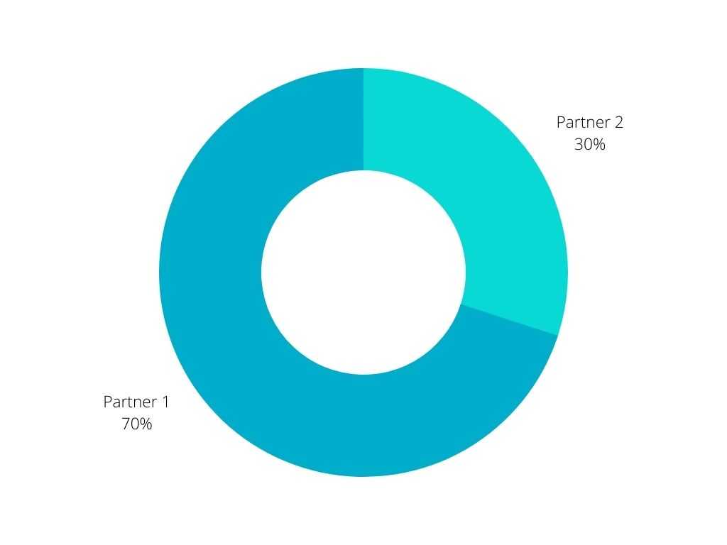 70/30 joint venture